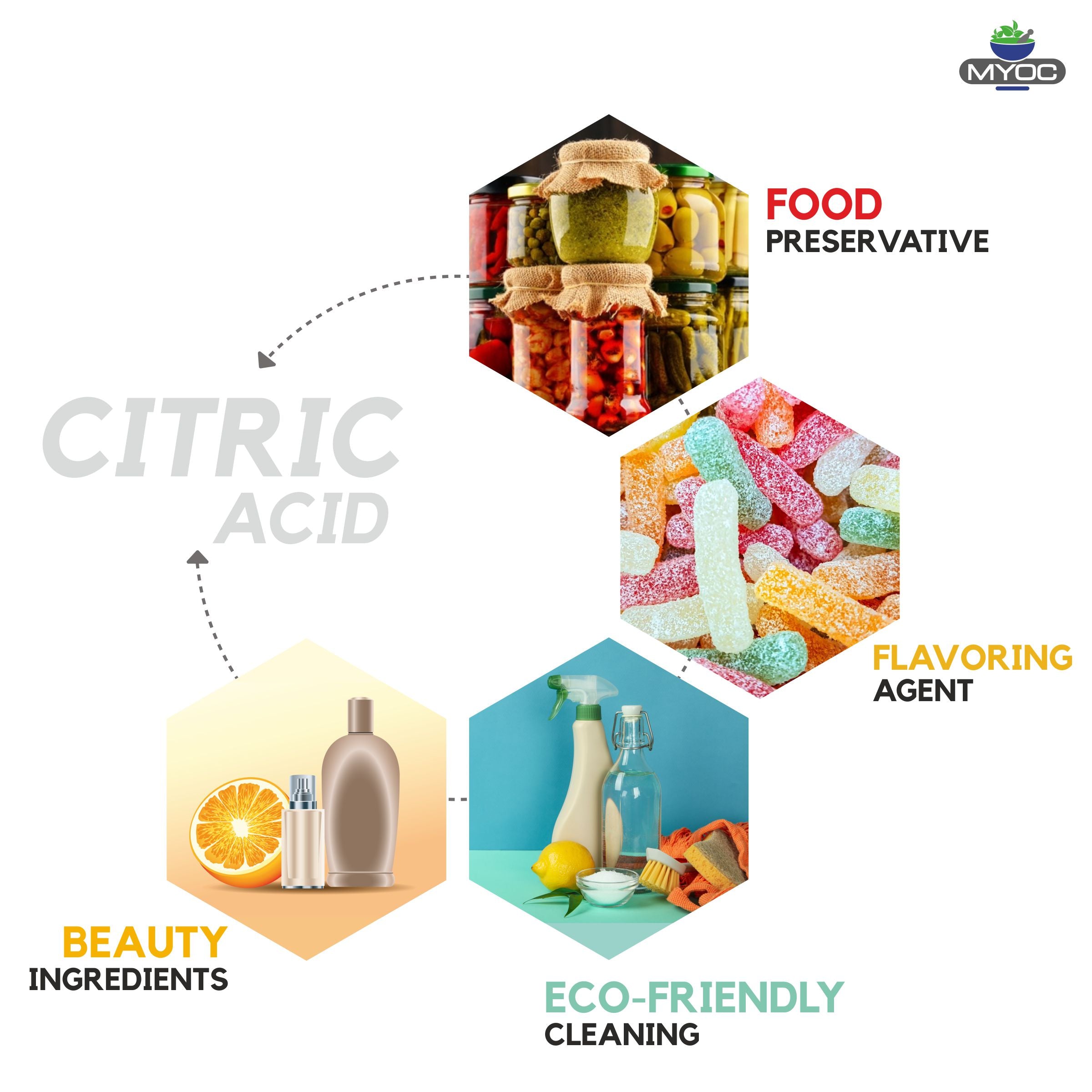 shoprythmindia Cosmetic Raw Material Citric Acid shoprythmindia Cosmetic Raw Material Citric Acid